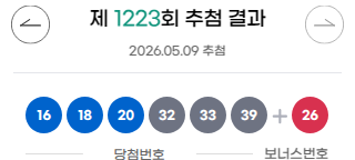 lotto 1223