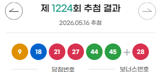 lotto 1224